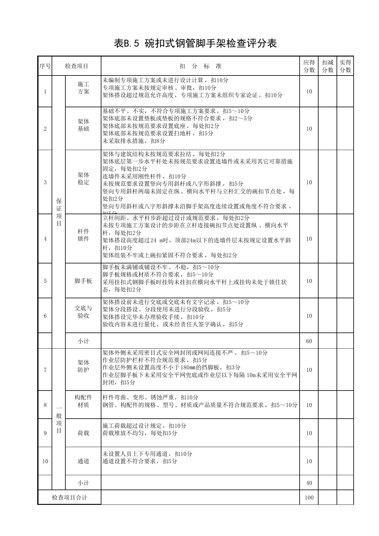 表B.5 碗扣式钢管脚手架检查评分表_第四册 安全检查和隐患整改_合肥市建筑工程施工安全管理资料(2017版)_安徽省安全资料库 第 1 页