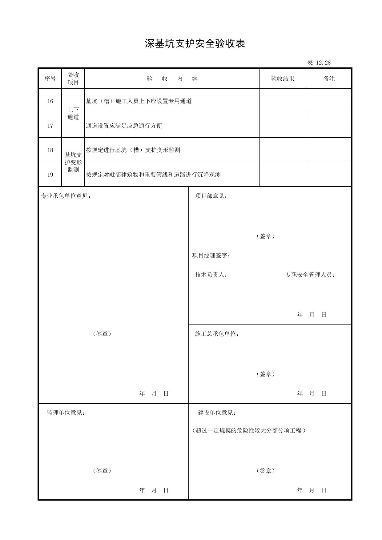 表12.28 深基坑支护安全验收表_第十二册 安全设备设施验收_合肥市建筑工程施工安全管理资料(2017版)_安徽省安全资料库 第 2 页
