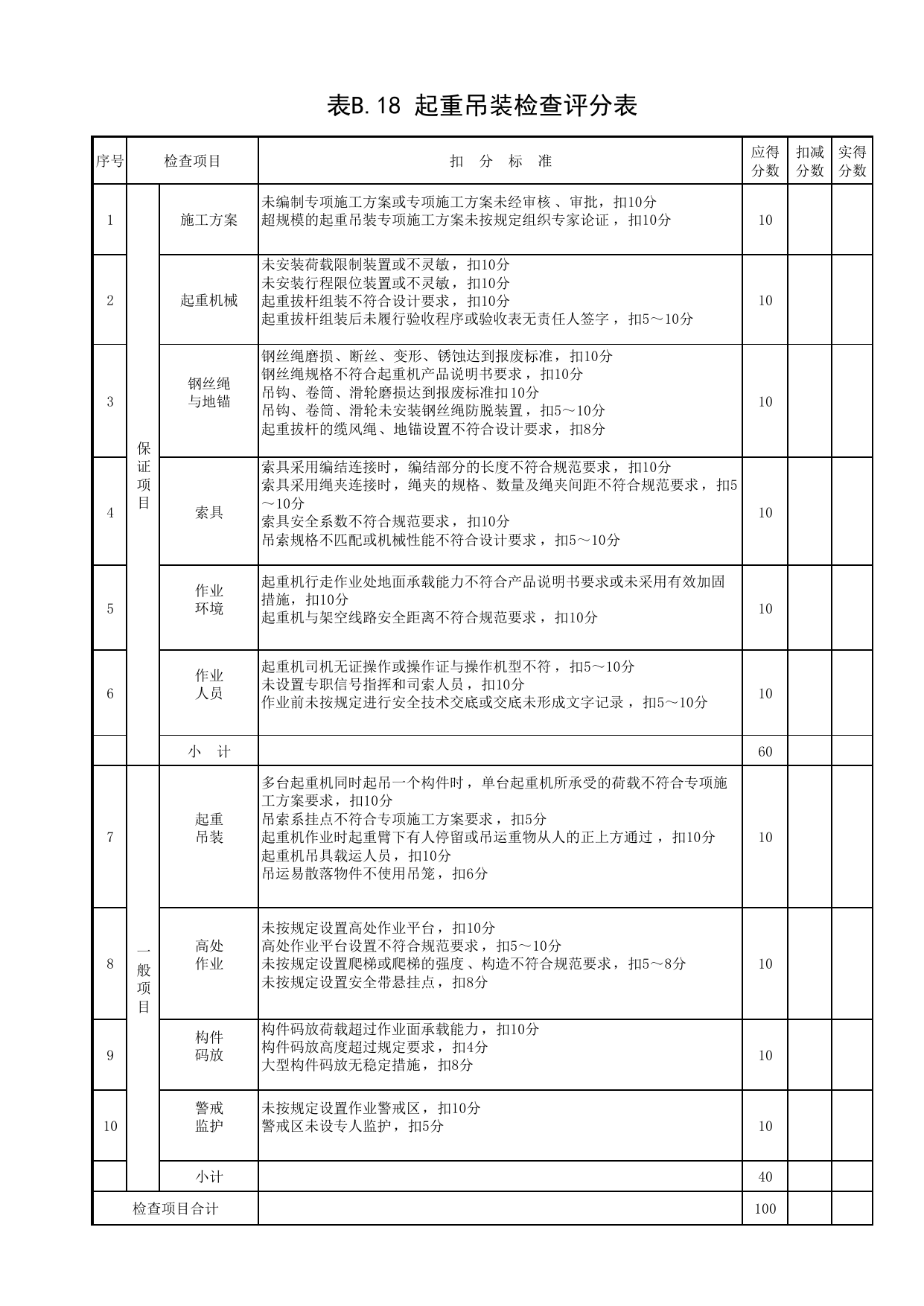 表B.18 起重吊装检查评分表_第四册 安全检查和隐患整改_合肥市建筑工程施工安全管理资料(2017版)_安徽省安全资料库 第 1 页