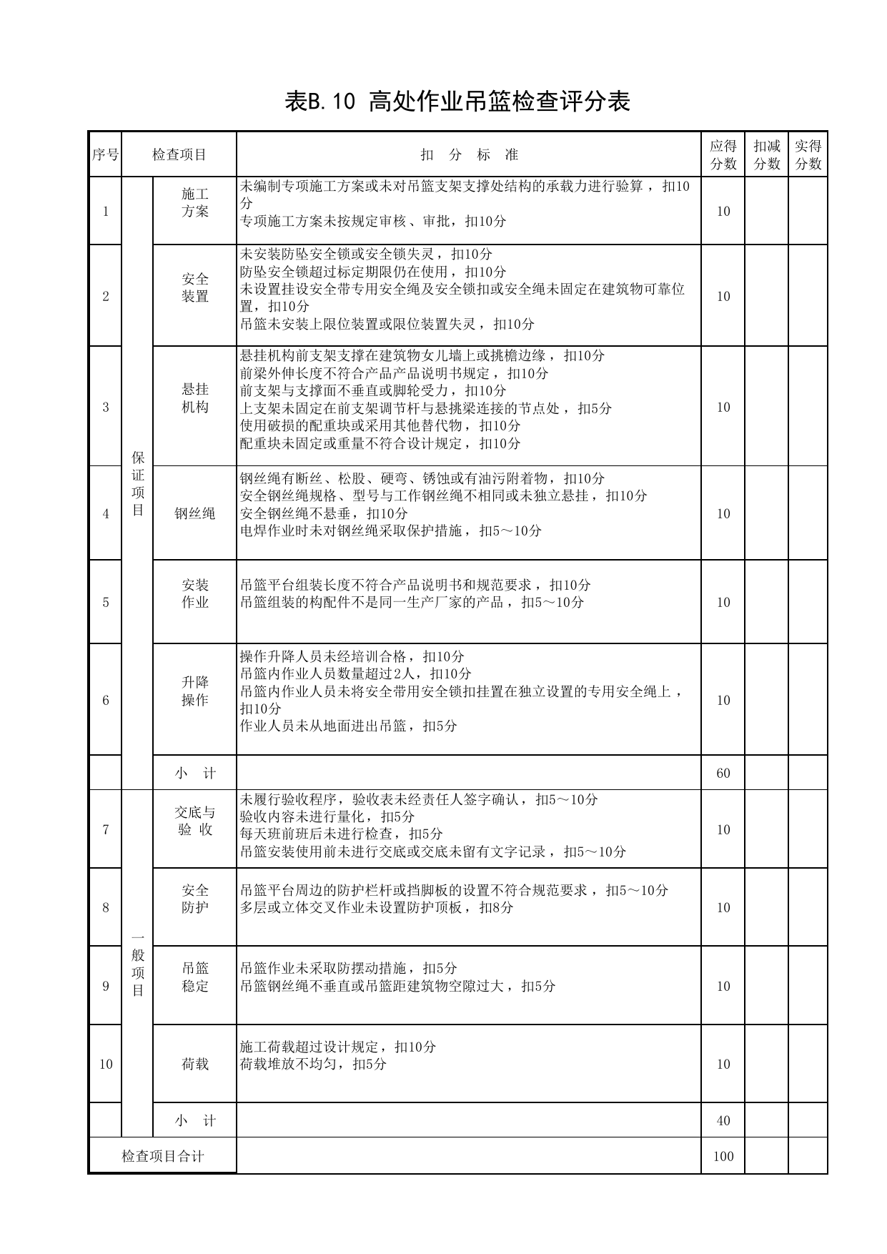 表B.10 高处作业吊篮检查评分表_第四册 安全检查和隐患整改_合肥市建筑工程施工安全管理资料(2017版)_安徽省安全资料库 第 1 页