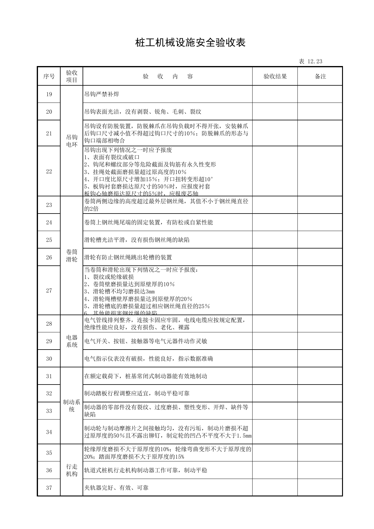 表12.23 桩工机械设施安全验收表_第十二册 安全设备设施验收_合肥市建筑工程施工安全管理资料(2017版)_安徽省安全资料库 第 2 页