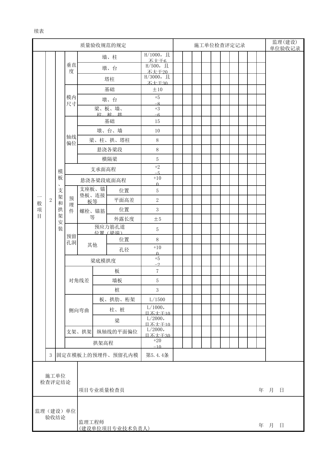 模板、支架和拱架制作及安装检验批质量验收记录_结合梁_斜拉桥的主梁与拉索_桥跨承重结构_城市桥梁工程施工与质量验收规范_桥梁工程(CJJ2-2008) 第 2 页