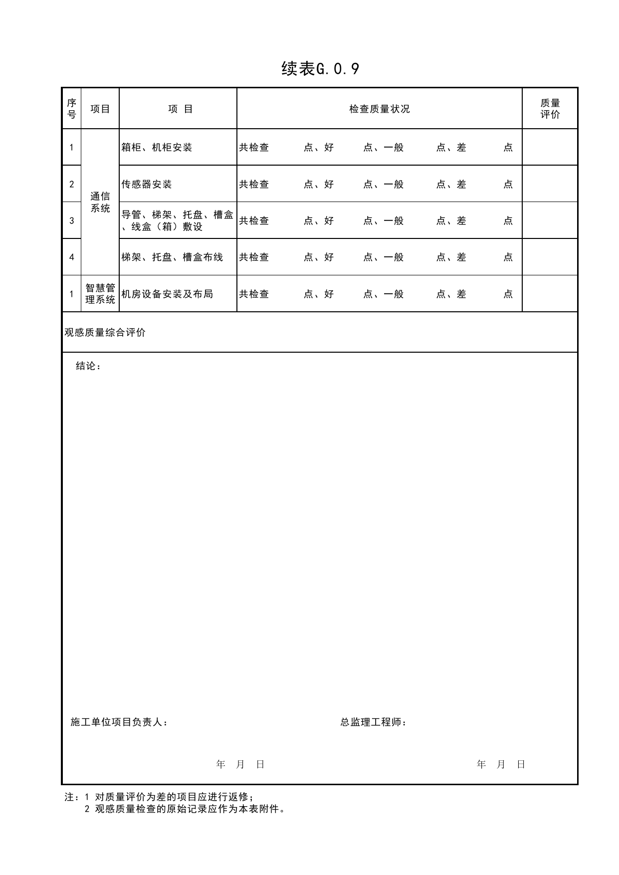 表G.0.9 监控报警及智慧管理系统子单位工程观感质量检查记录_通用表_综合管廊工程 第 2 页