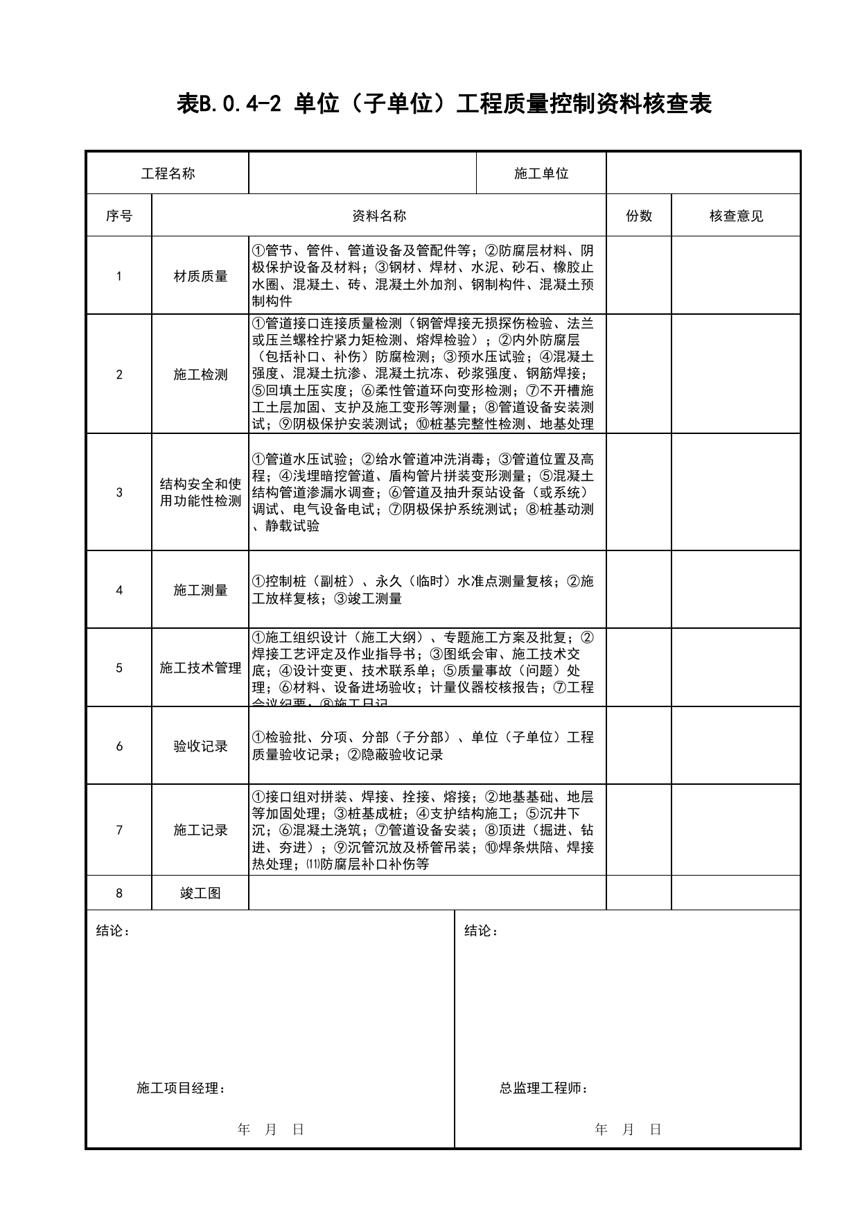 表B.0.4-2 单位(子单位)工程质量控制资料核查表_地下管线工程(C4)_施工验收文件(C类)_施工单位文件_安徽省归档标准配套用表(DB34_T 4574-2023) 第 1 页