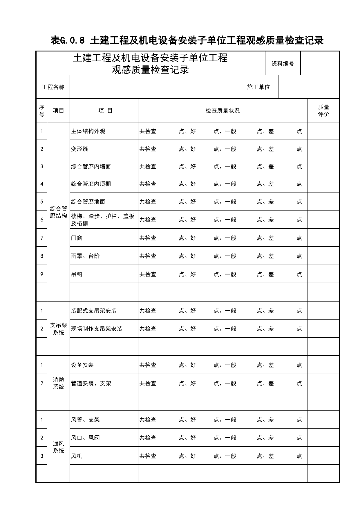 表G.0.8 土建工程及机电设备安装子单位工程观感质量检查记录_综合管廊工程(C5)_施工验收文件(C类)_施工单位文件_安徽省归档标准配套用表(DB34_T 4574-2023) 第 1 页