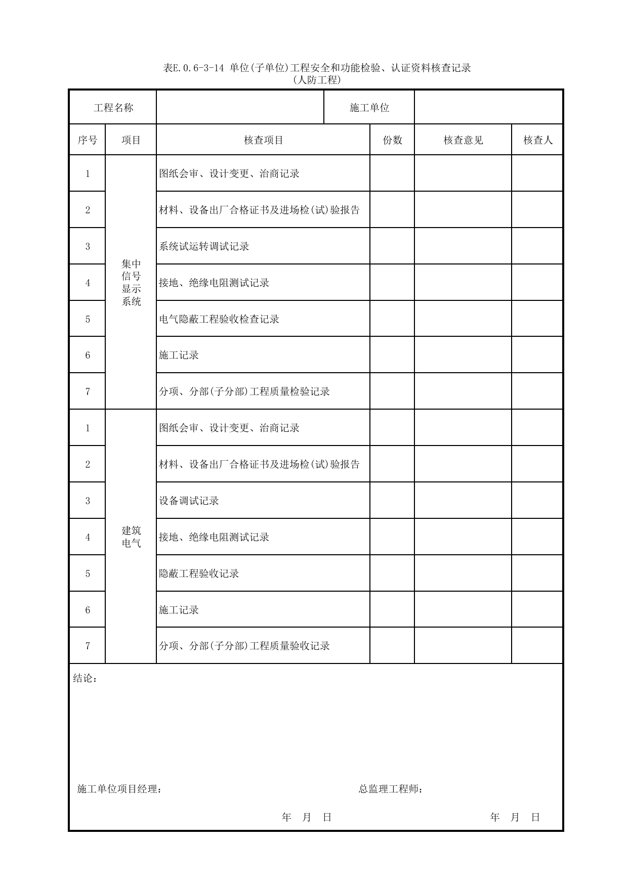 表E.0.6-3-14 单位(子单位)工程安全和功能检验、认证资料核查记录(人防工程) 第 2 页