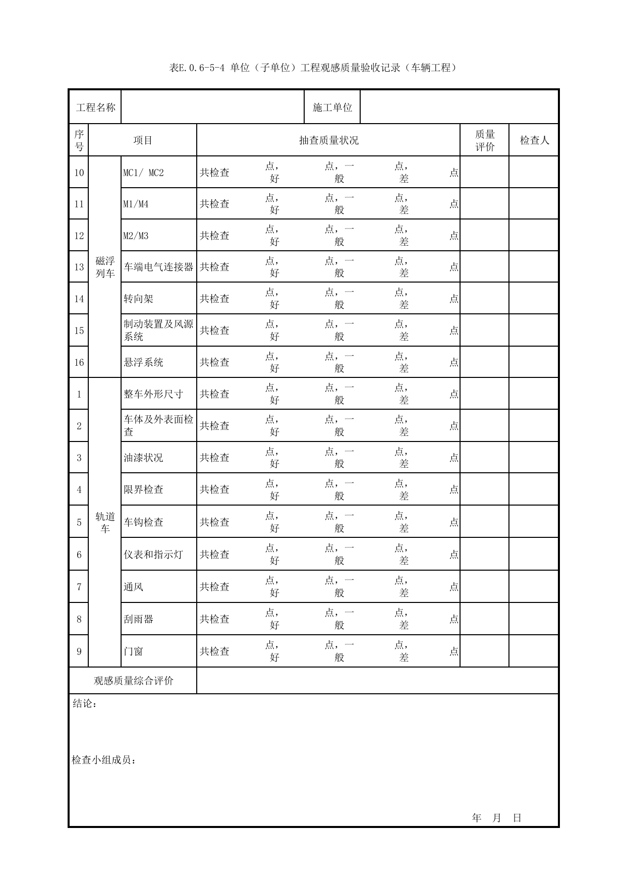 表E.0.6-5-4 单位(子单位)工程观感质量验收记录(车辆工程) 第 2 页