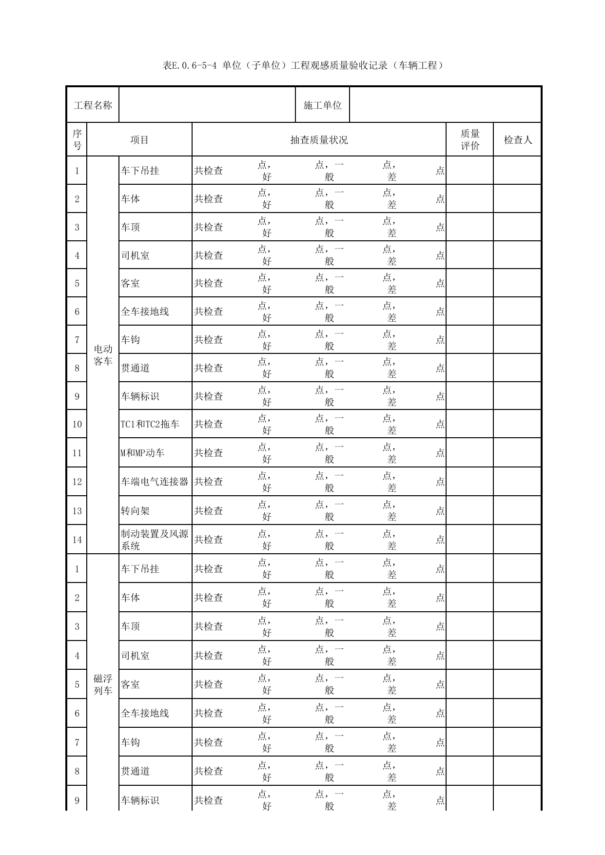 表E.0.6-5-4 单位(子单位)工程观感质量验收记录(车辆工程) 第 1 页