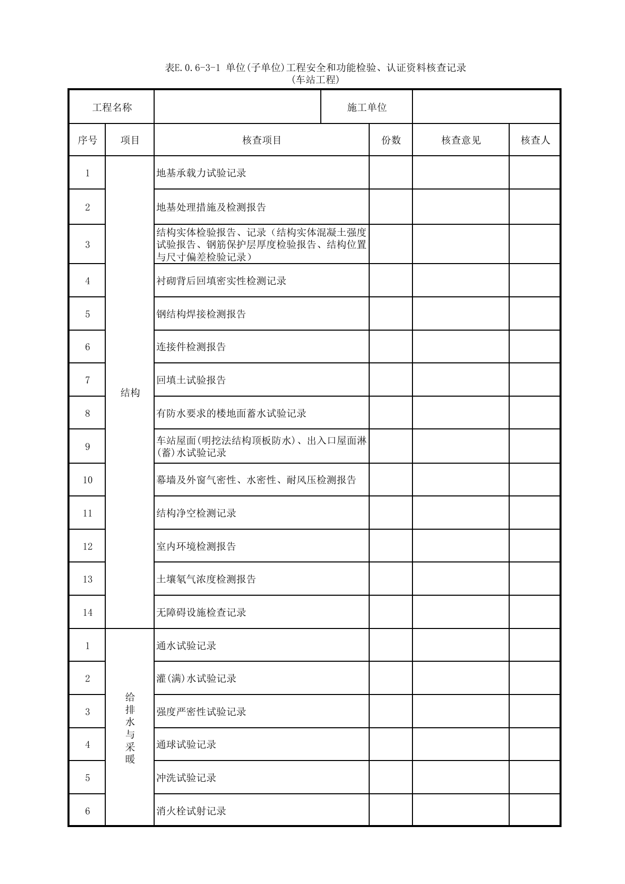 表E.0.6-3-1 单位(子单位)工程安全和功能检验、认证资料核查记录(车站工程) 第 1 页
