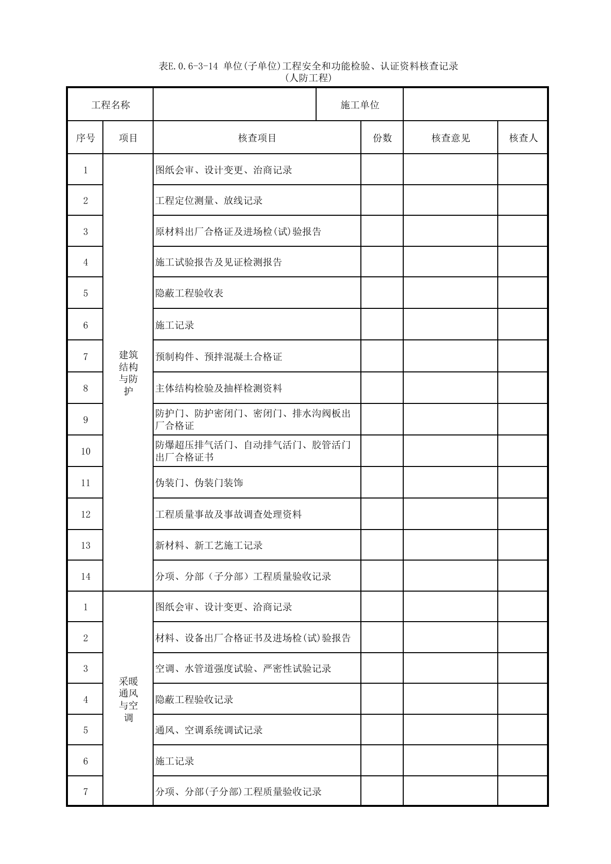 表E.0.6-3-14 单位(子单位)工程安全和功能检验、认证资料核查记录(人防工程) 第 1 页