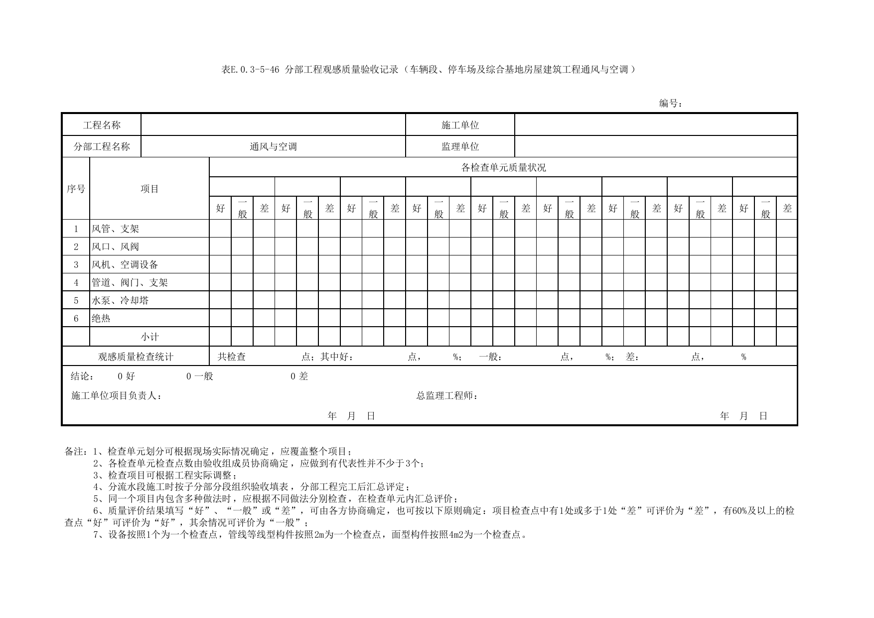 表E.0.3-5-46 分部工程观感质量验收记录(车辆段、停车场及综合基地房屋建筑工程通风与空调) 第 1 页