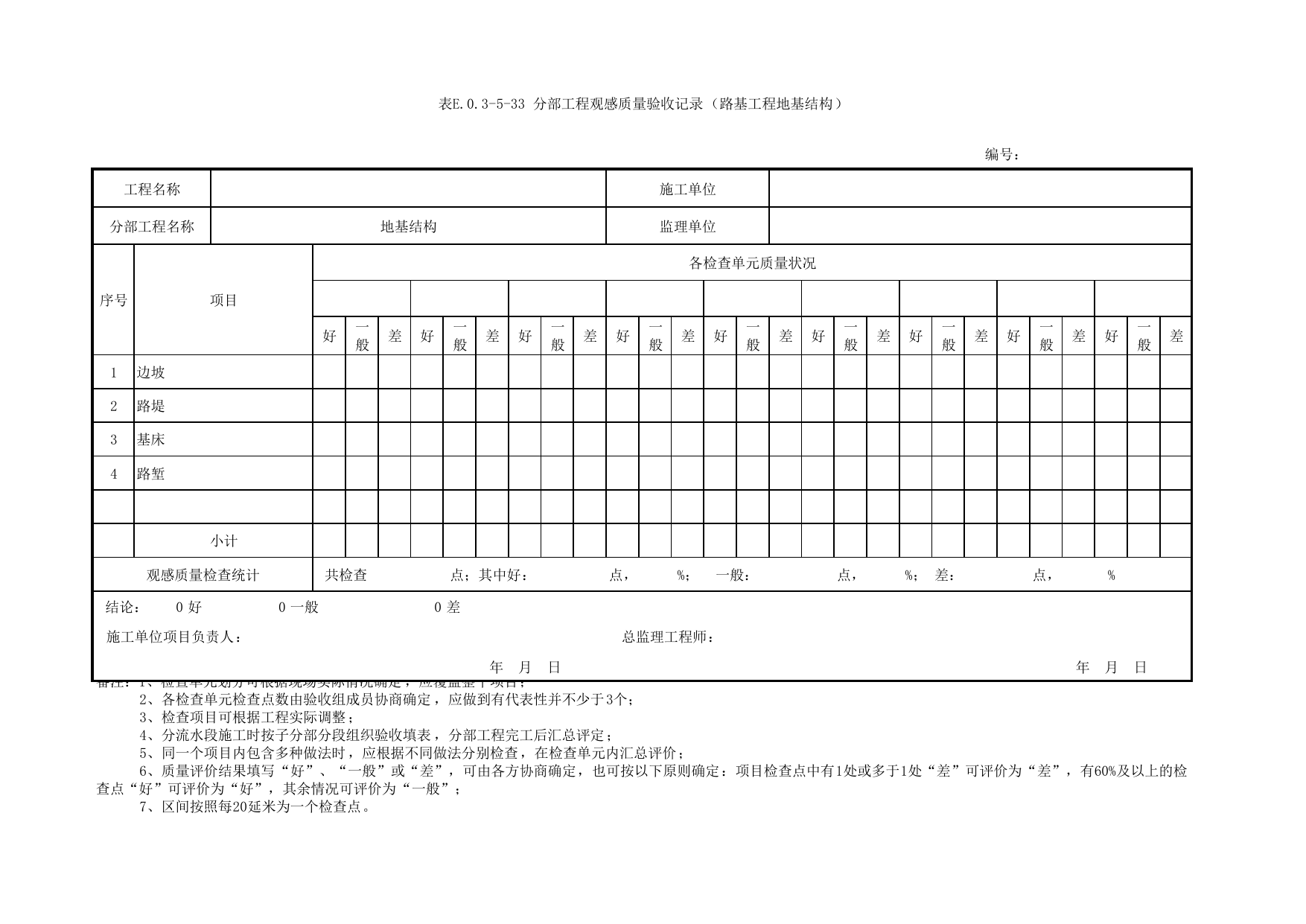 表E.0.3-5-33 分部工程观感质量验收记录(路基工程地基结构)_E.0.3 分部工程验收用表_附录E 竣工验收记录_城市轨道交通工程质量验收标准第1部分:土建工程 DB11_T311.1-2019 第 1 页