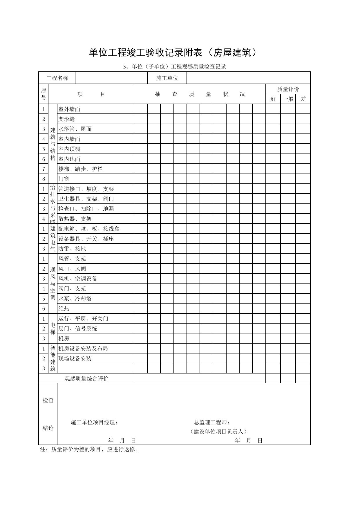单位工程竣工验收记录附表(房屋建筑)_工程竣工验收常用表格_马鞍山市施工质量验收表_安徽省建筑资料库_3 第 1 页