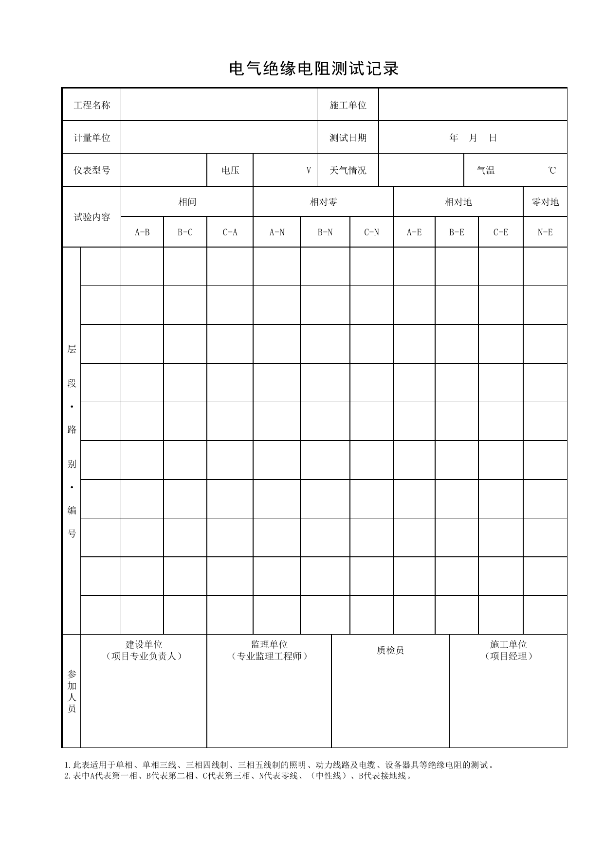 电气绝缘电阻测试记录_其他表格_合肥市施工质量验收表_安徽省建筑资料库 第 1 页