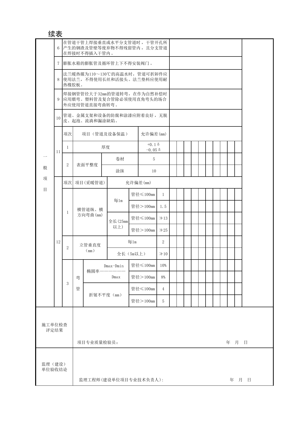 SN3_5_1_室内采暖系统水管道及配件安装工程检验批质量验收记录_SN3_工程质量验收记录_建筑给水排水及采暖工程_滁州表格_安徽省建筑资料库 第 2 页