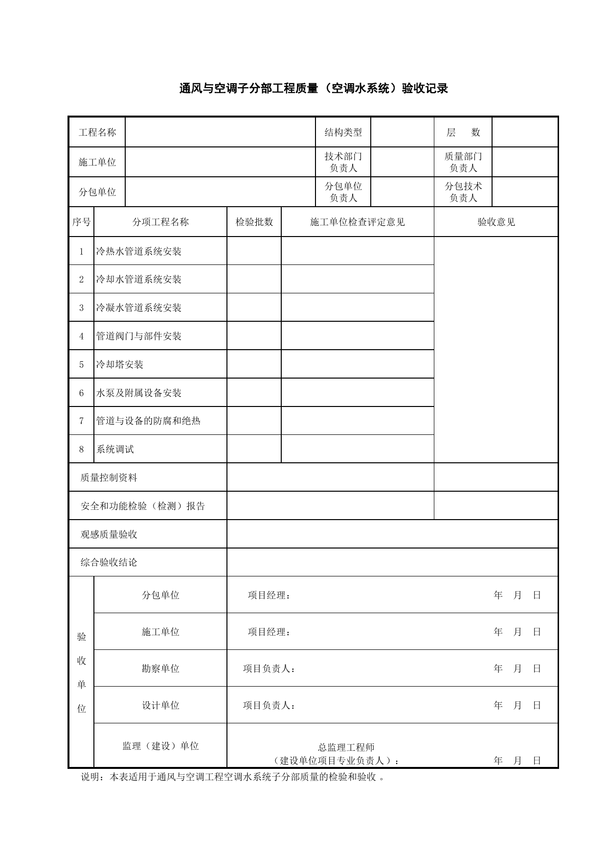 通风与空调子分部工程质量(空调水系统)验收记录_分部(子分部)工程质量验收用表_合肥市施工质量验收表_安徽省建筑资料库 第 1 页
