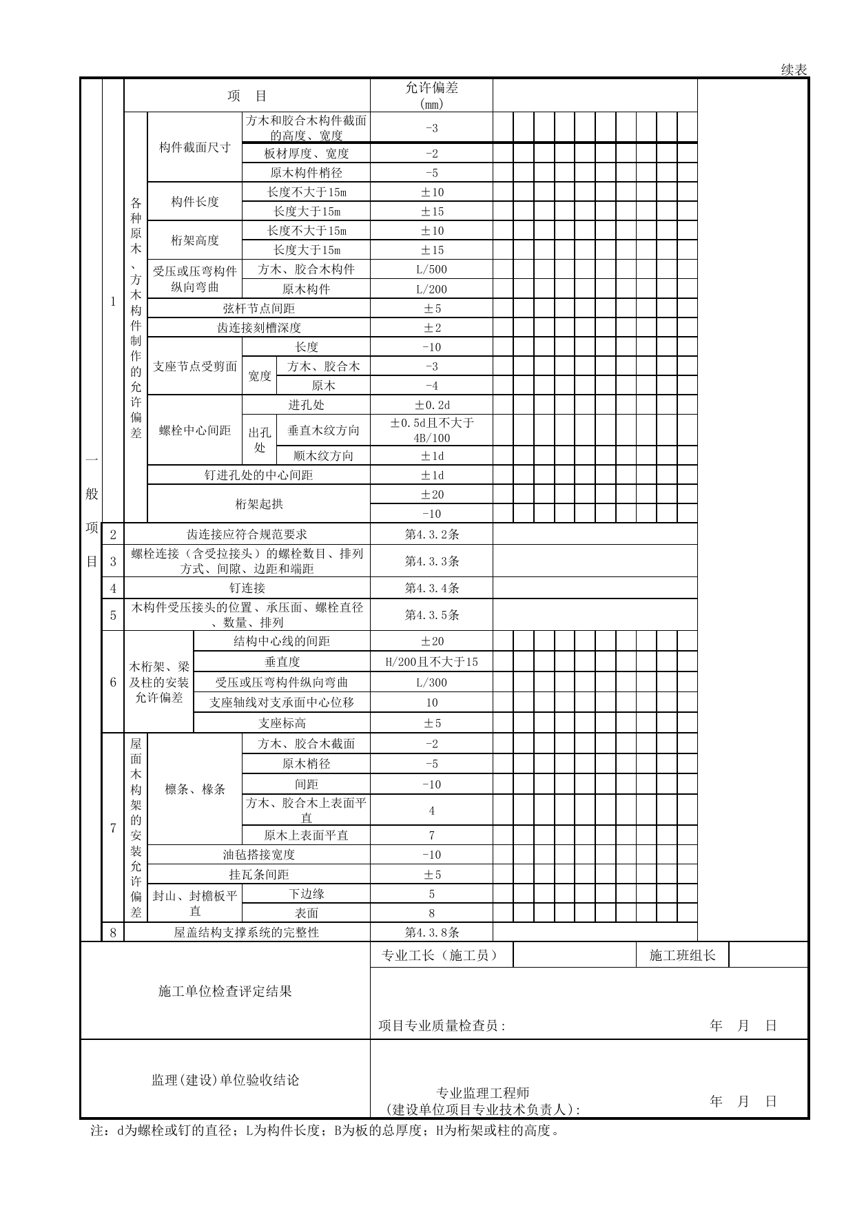 020501_方木与原木结构工程检验批质量验收记录表_0205_木结构_02主体结构_检验批质量验收记录_C7 施工质量验收记录_C-施工资料_安徽省建筑资料库 第 2 页