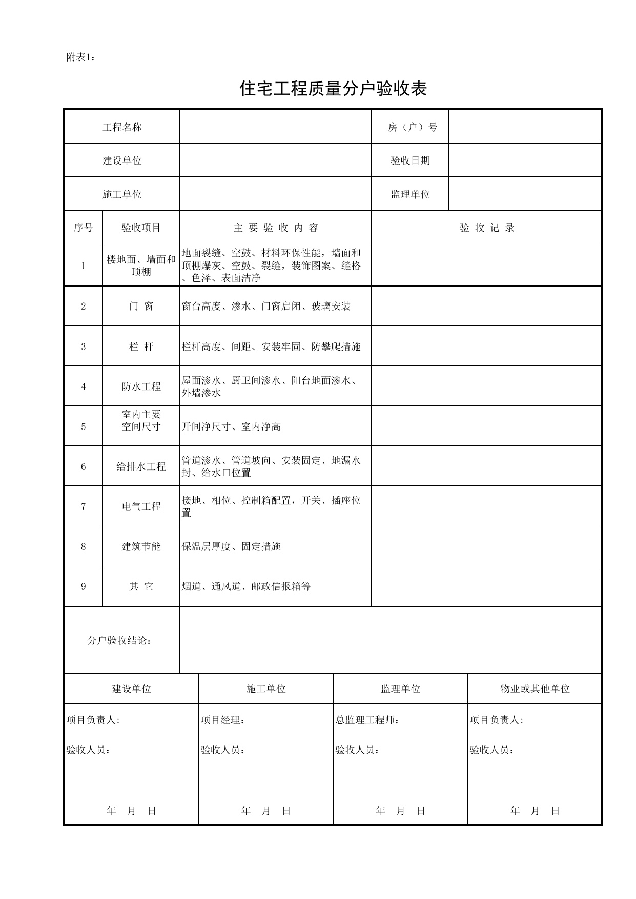附表1 住宅工程质量分户验收表_安徽省住宅工程质量分户验收实施细则(建质2010)92号_安徽省建筑资料库 第 1 页