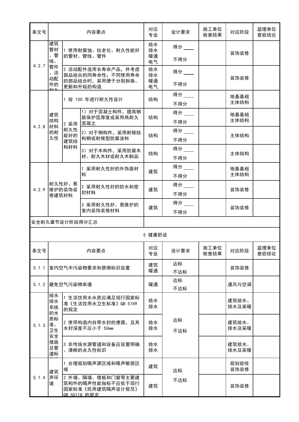 表A 绿色建筑工程验收记录表_绿色建筑工程验收标准 DB11_T1315-2025_北京市建筑工程资料管理规程 DB11∕T695-2025 第 3 页