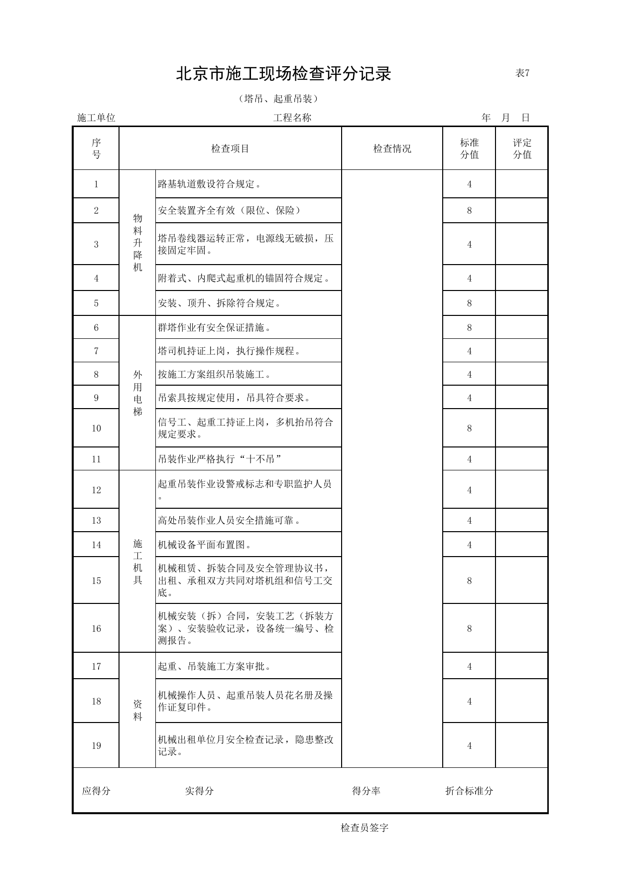 北京市施工现场检查评分记录(塔吊、起重吊装)_表7_文明施工_北京市建设工程施工现场安全资料管理规程DB11-383-2006 第 1 页