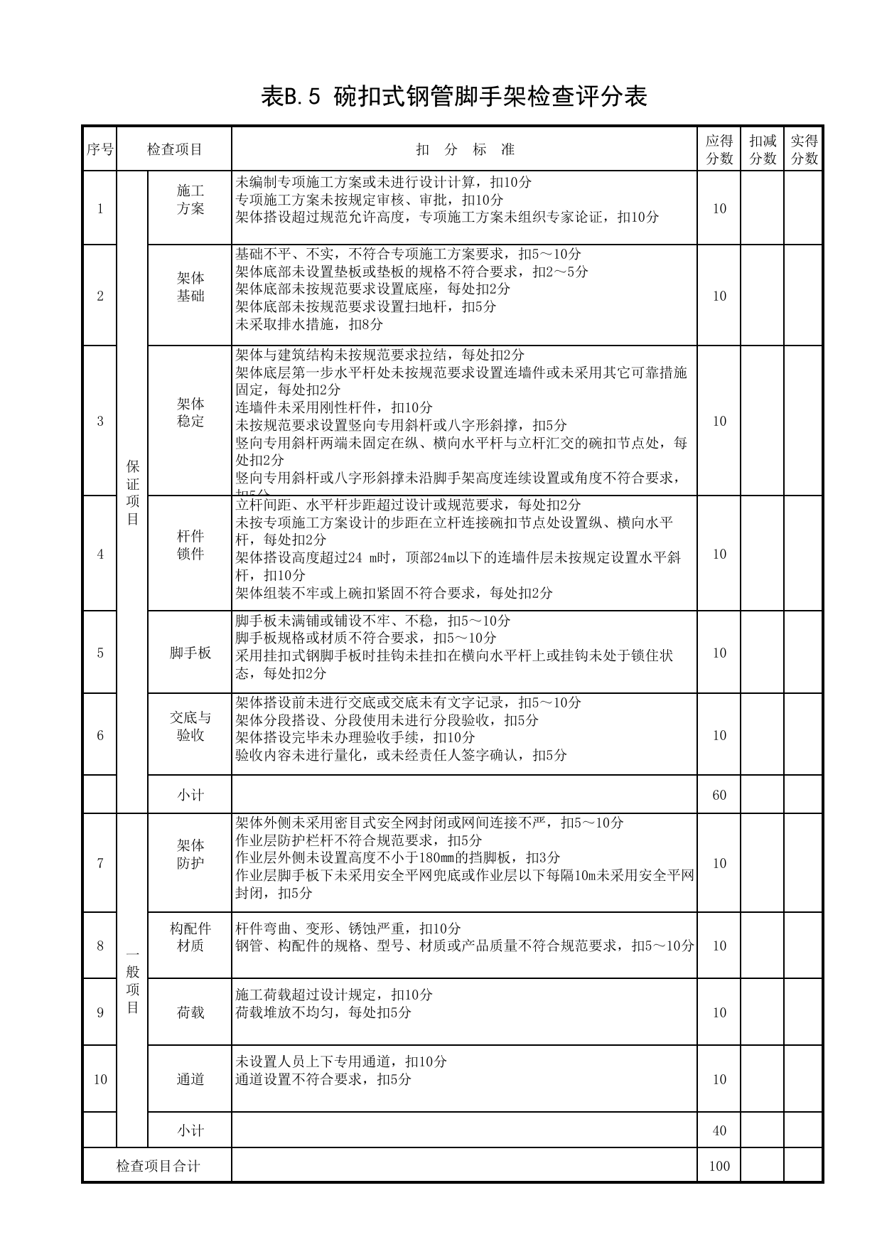 表B.5 碗扣式钢管脚手架检查评分表_附录B 建筑施工安全分项检查评分表_《建筑施工安全检查标准》JGJ59-2011_北京市建设工程施工现场安全资料管理规程DB11-383-2006 第 1 页