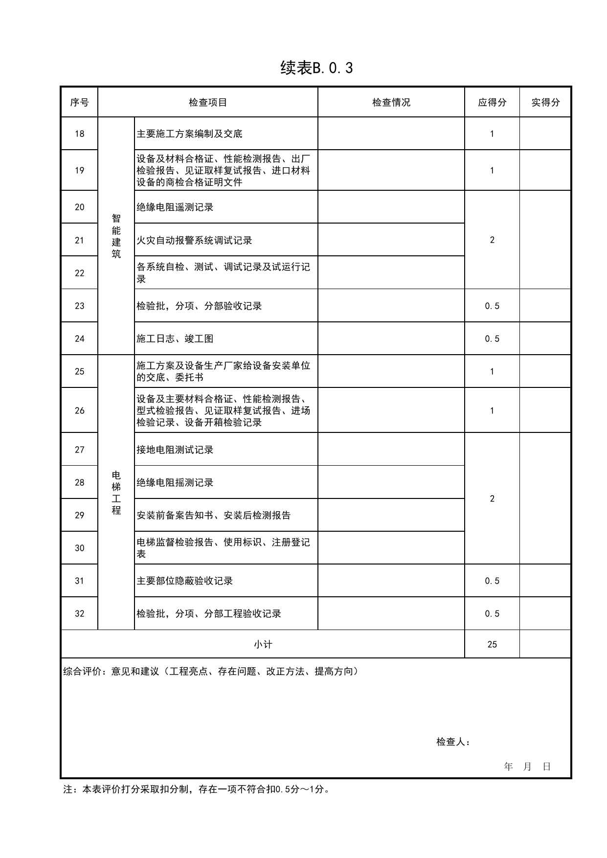 表B.0.3 建筑电气设备安装工程资料现场检查表_附录B 工程资料管理现场检查_北京市建筑(长城)优质工程质量评价标准 T_BCQMS02-2024_北京优质工程表格 第 2 页
