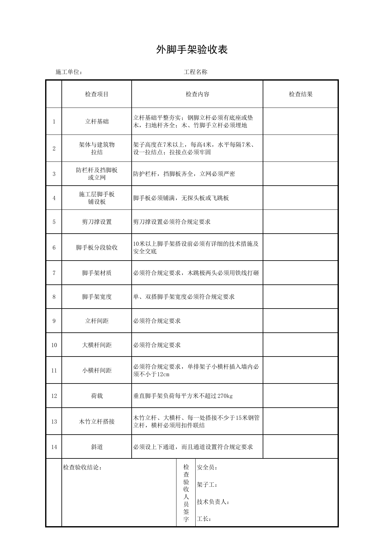 外脚手架验收表_脚手架_北京市建设工程施工现场安全资料管理规程DB11-383-2006 第 1 页