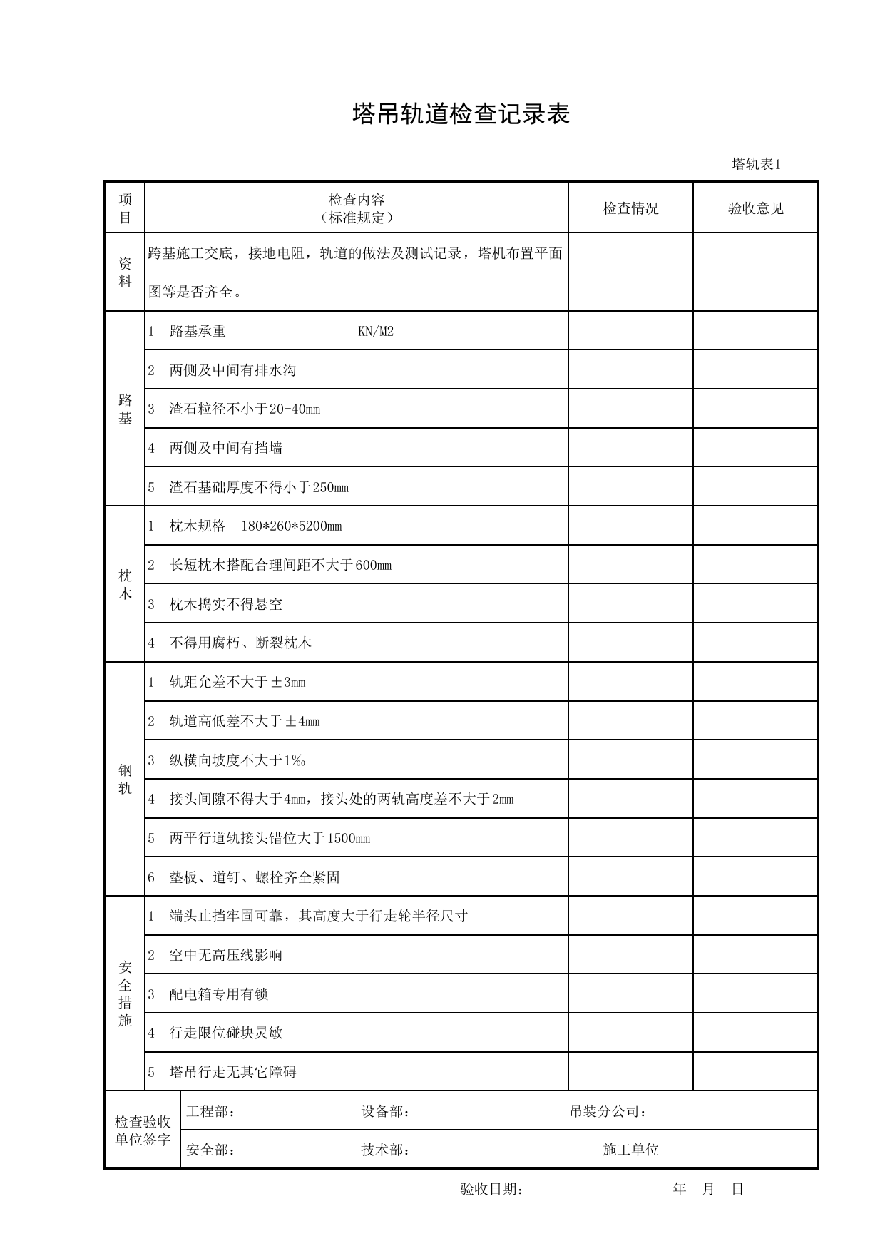 塔吊轨道检查记录表_塔轨表1_施工现场机械管理与安全_北京市建设工程施工现场安全资料管理规程DB11-383-2006 第 1 页
