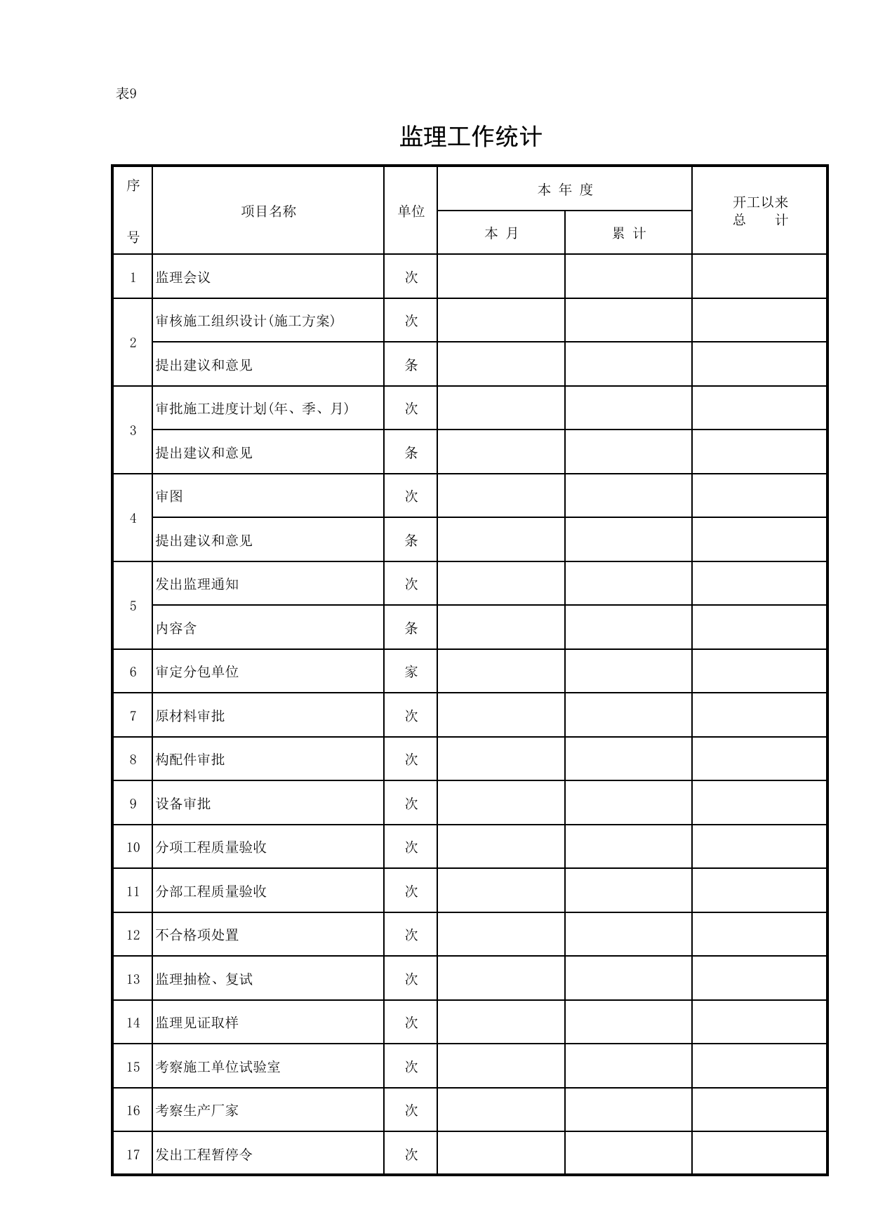 表9 监理工作统计_建设工程监理规程(DBJ 01-41-2002)_北京市建设工程施工现场安全资料管理规程DB11-383-2006 第 1 页
