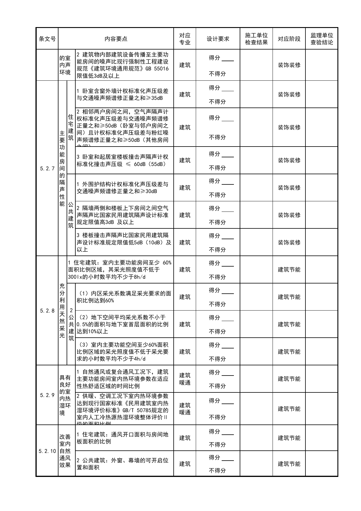 表A 绿色建筑工程验收记录表_绿色建筑工程验收标准 DB11_T1315-2025_北京市建筑工程资料管理规程 DB11∕T695-2025 第 5 页