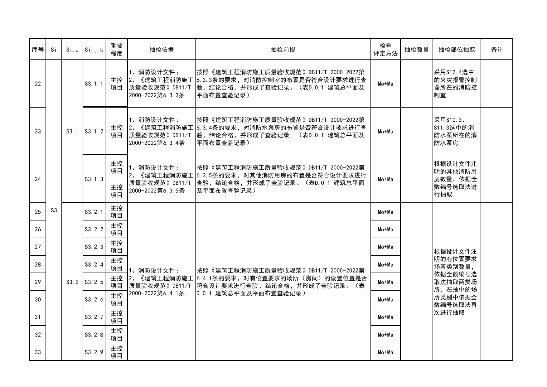 附录C 建设工程消防验收现场检查评定项目抽检方案用表_建设工程消防验收现场检查评定规程 DB11_T2155-2023_北京市建筑工程资料管理规程 DB11∕T695-2025 第 4 页