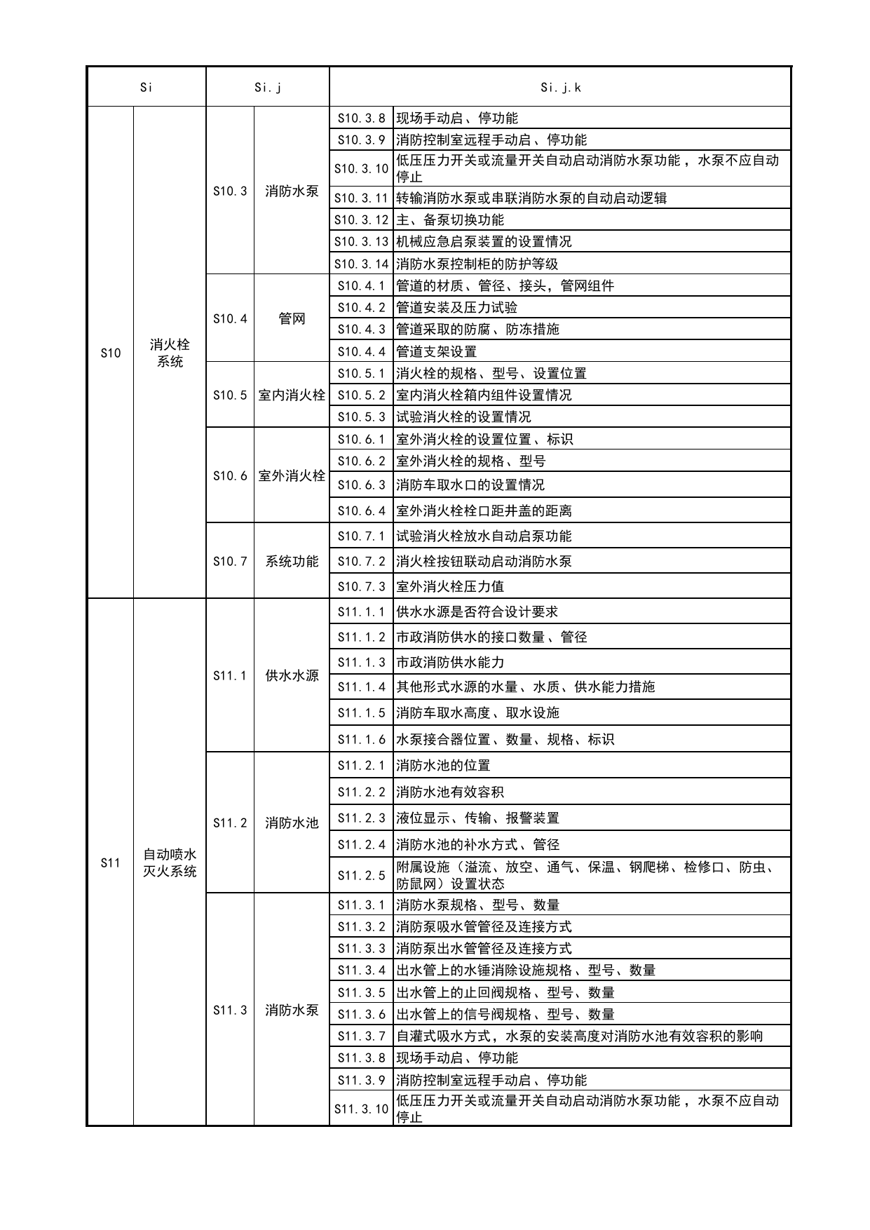 附录A 现场检查评定项目明细表_建设工程消防验收现场检查评定规程 DB11_T2155-2023_北京市建筑工程资料管理规程 DB11∕T695-2025 第 5 页