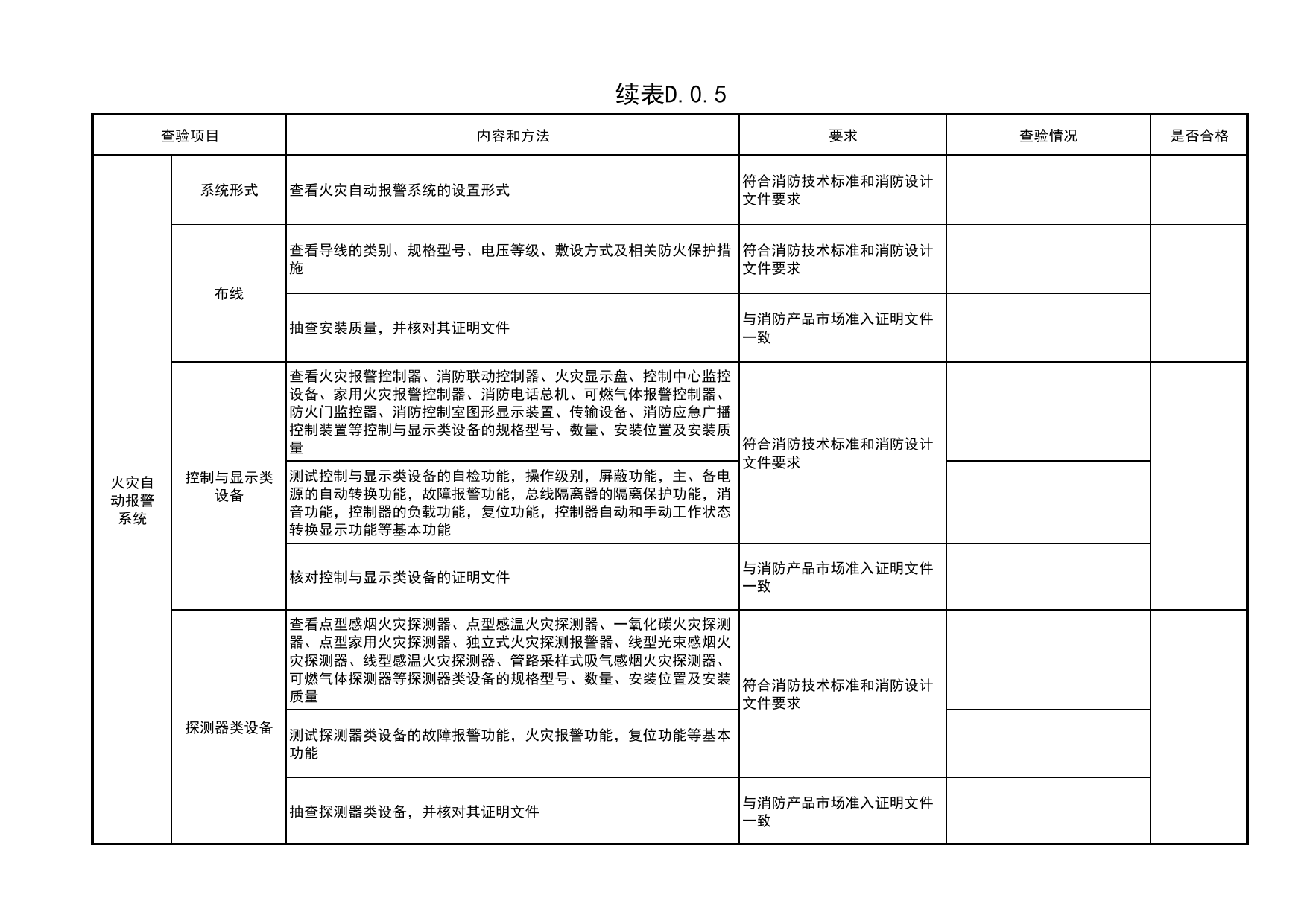 表D.0.5 消防电气和火灾自动报警系统查验记录_附录D建筑工程消防施工质量查验记录_《建筑工程消防施工质量验收规范》DB11_T2000-2022_北京市建筑工程资料管理规程 DB11∕T695-2025 第 3 页
