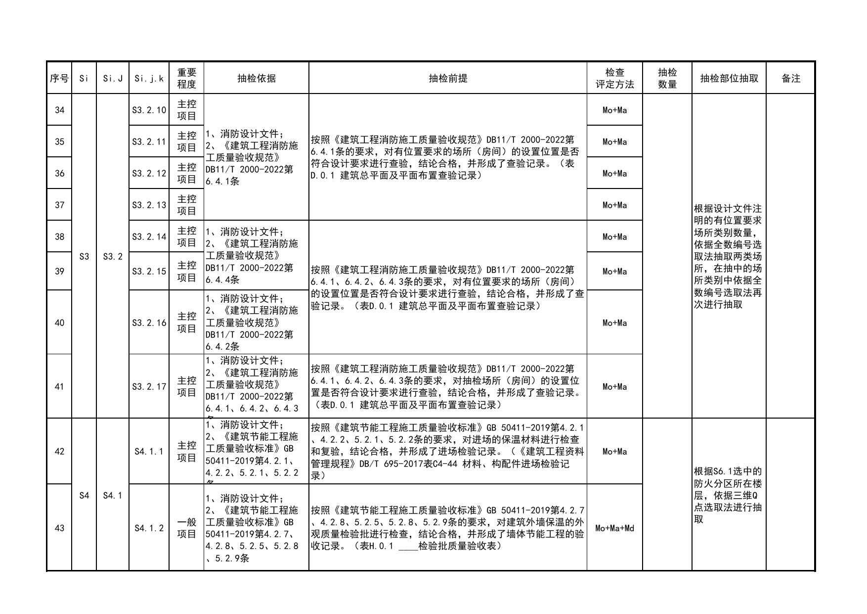 附录C 建设工程消防验收现场检查评定项目抽检方案用表_建设工程消防验收现场检查评定规程 DB11_T2155-2023_北京市建筑工程资料管理规程 DB11∕T695-2025 第 5 页