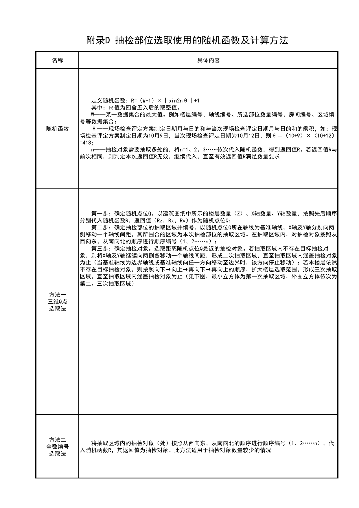 附录D 抽检部位选取使用的随机函数及计算方法_建设工程消防验收现场检查评定规程 DB11_T2155-2023_北京市建筑工程资料管理规程 DB11∕T695-2025 第 1 页