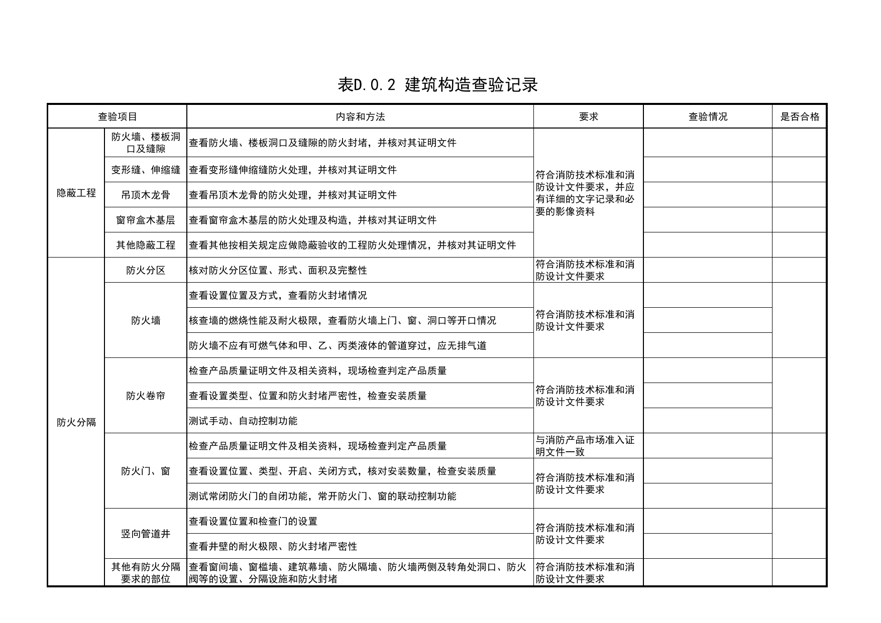 表D.0.2 建筑构造查验记录_附录D建筑工程消防施工质量查验记录_《建筑工程消防施工质量验收规范》DB11_T2000-2022_北京市建筑工程资料管理规程 DB11∕T695-2025 第 1 页