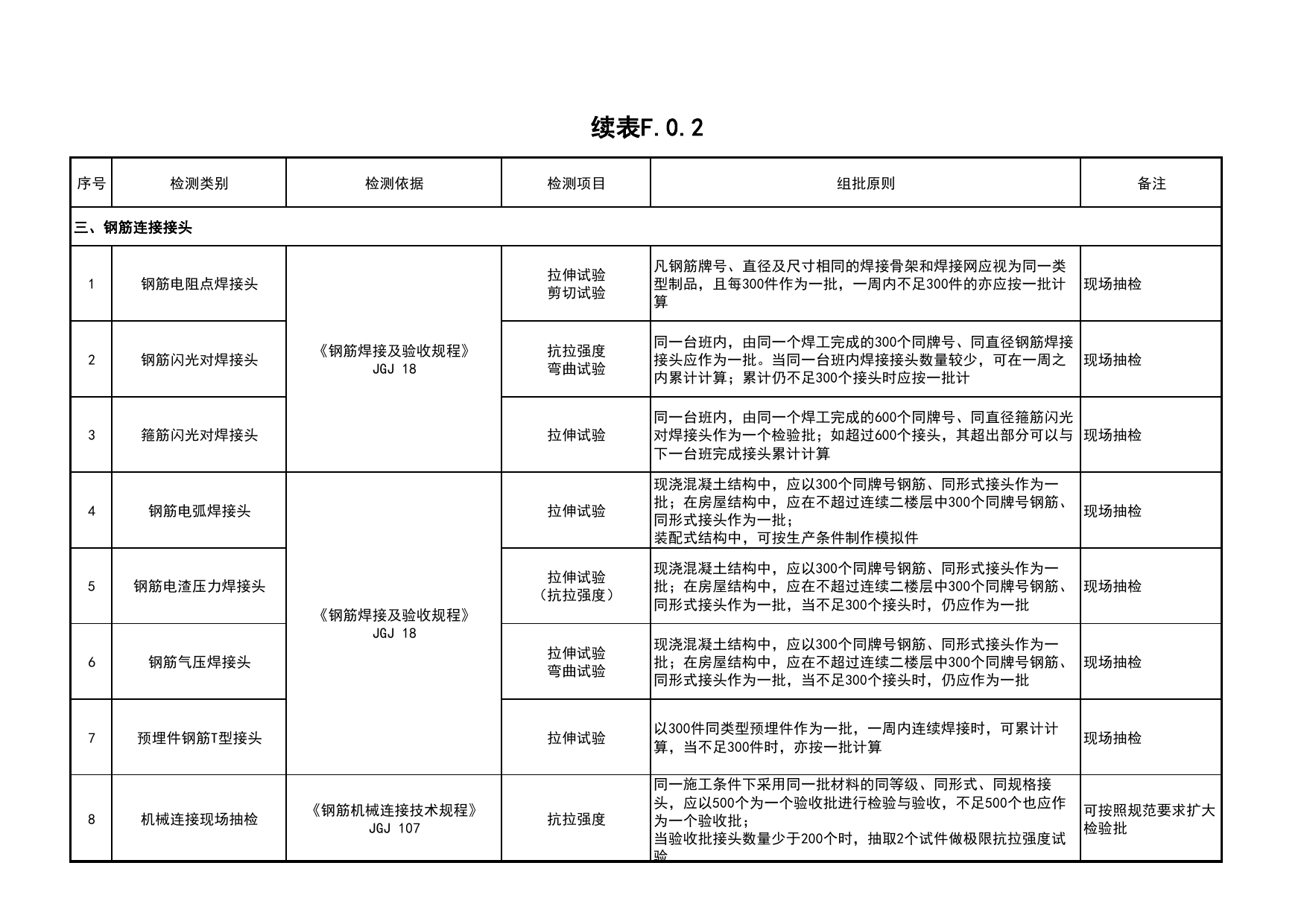 表F.0.2 主要工程实体检验项目一览表_C4 施工物资资料_C类 施工资料_北京市建筑工程资料管理规程 DB11∕T695-2025 第 2 页