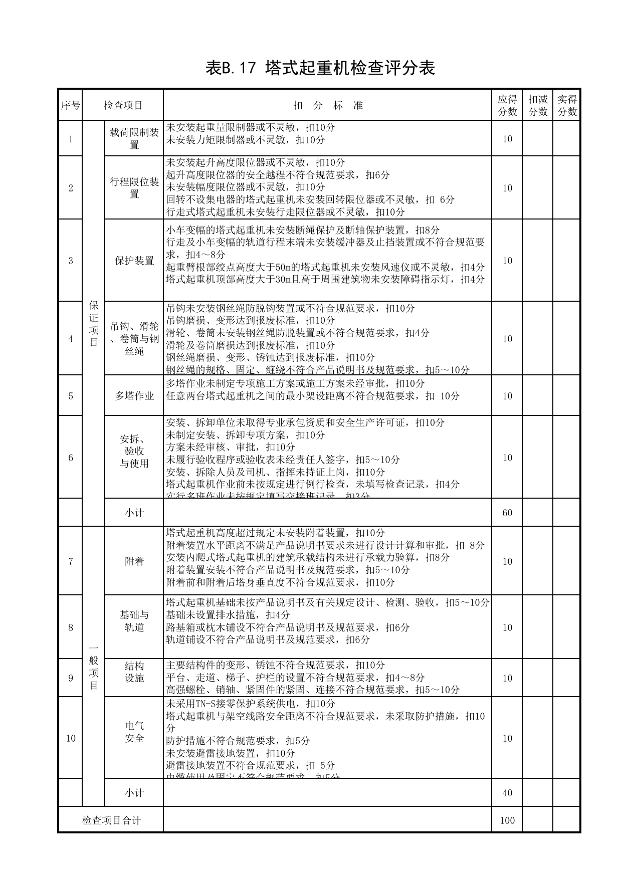 表B.17 塔式起重机检查评分表_附录B 建筑施工安全分项检查评分表_《建筑施工安全检查标准》JGJ59-2011_北京市建设工程施工现场安全资料管理规程DB11-383-2006 第 1 页