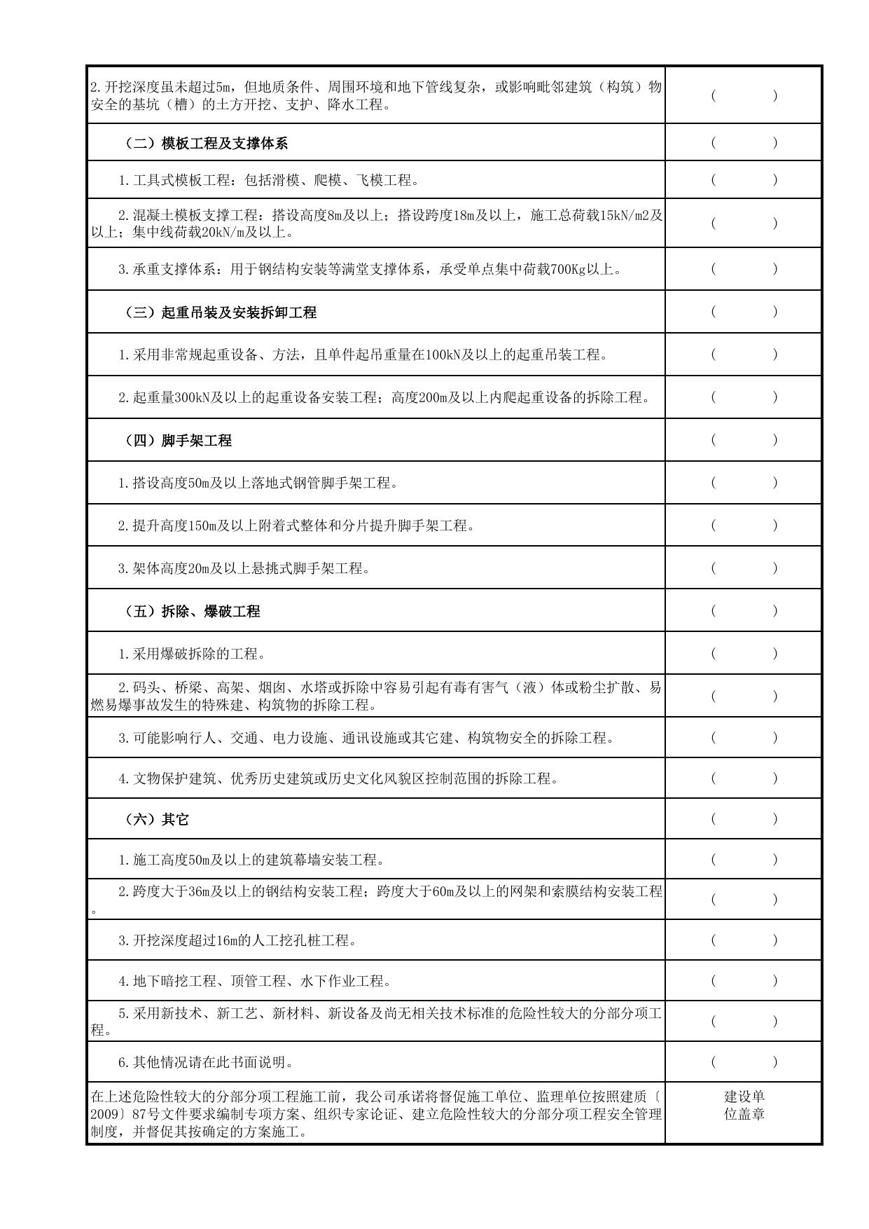 表JD-1 危险性较大的分部分项工程清单_附件2 北京市建设工程施工安全监督用表_北京市建设工程现场施工安全监督(2009)_北京市建设工程施工现场安全资料管理规程DB11-383-2006 第 2 页