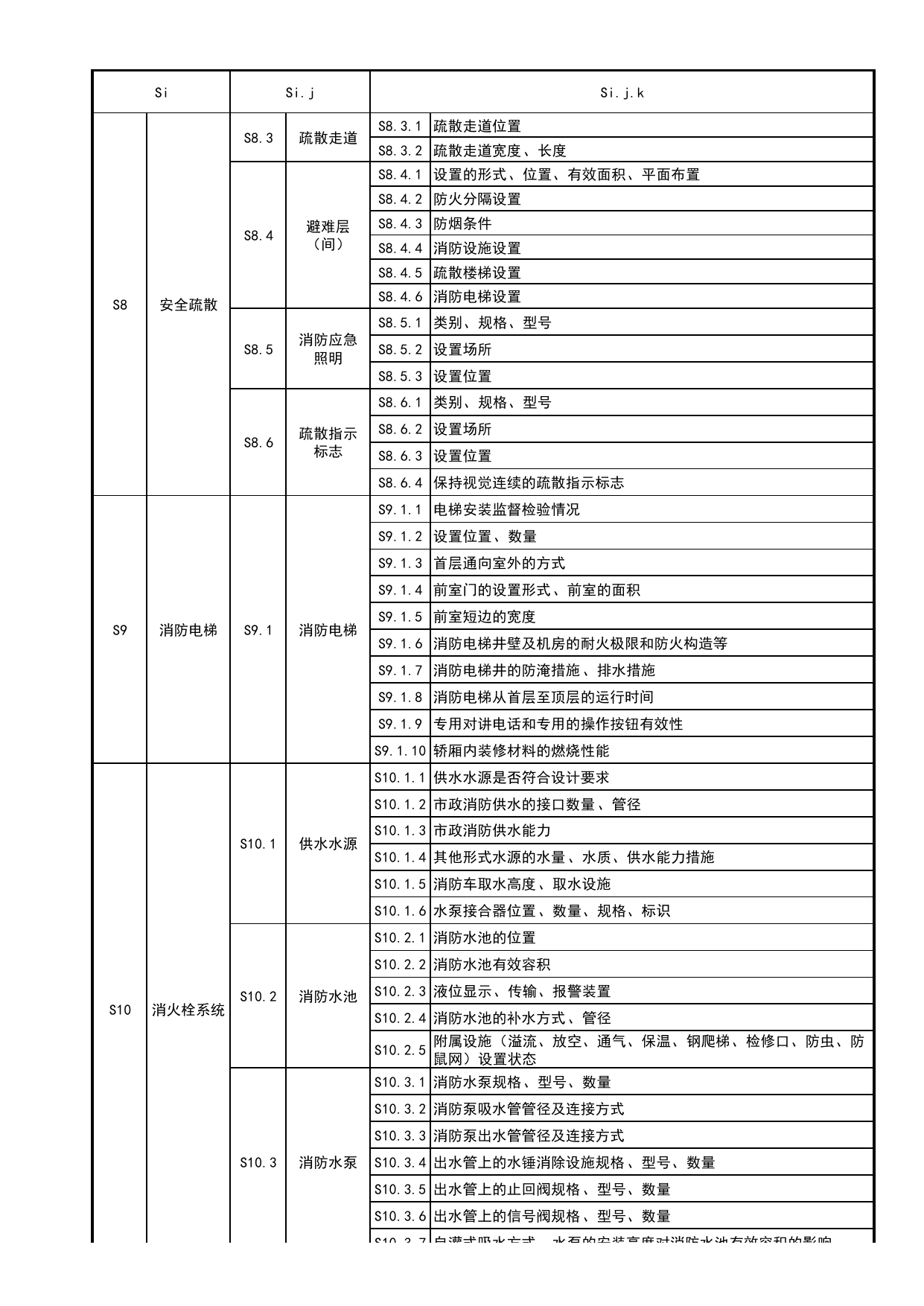 附录A 现场检查评定项目明细表_建设工程消防验收现场检查评定规程 DB11_T2155-2023_北京市建筑工程资料管理规程 DB11∕T695-2025 第 4 页