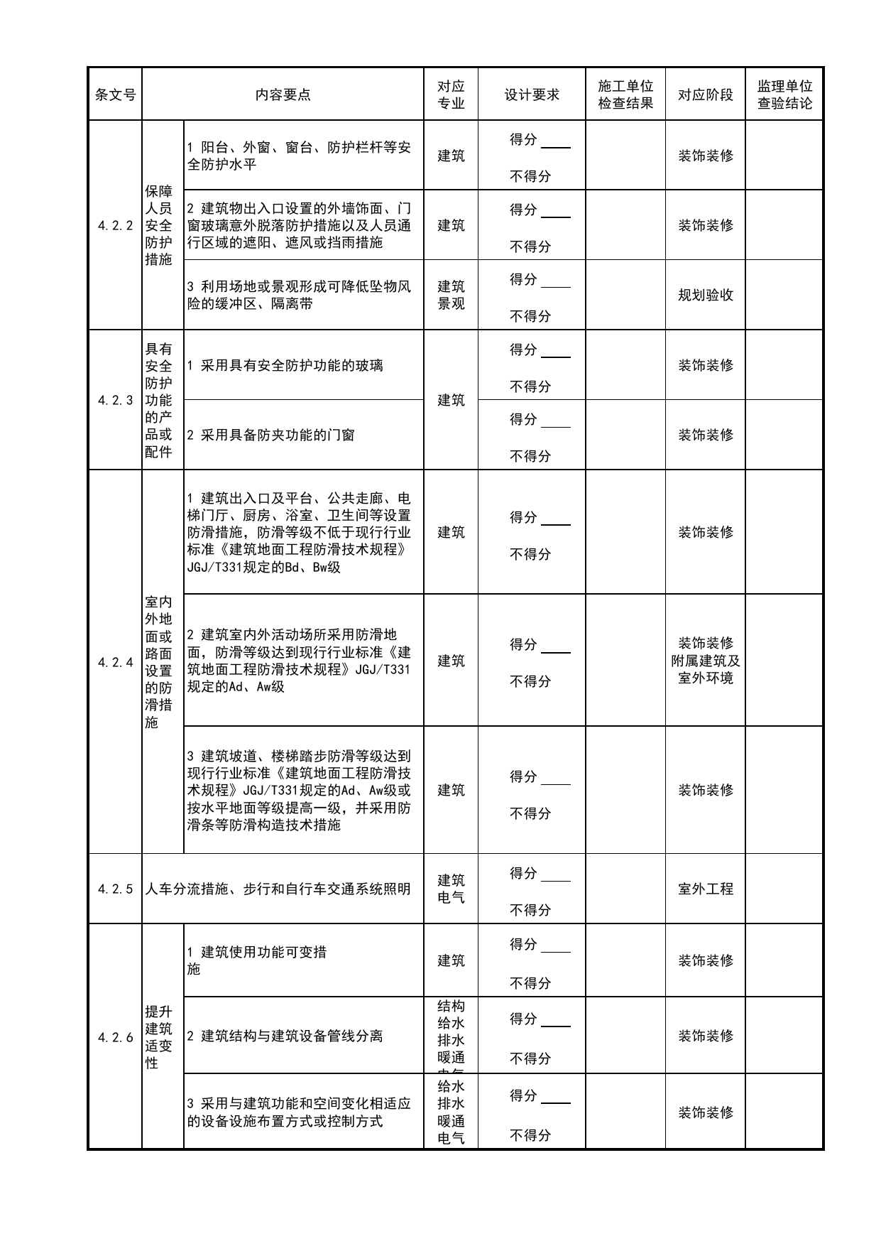 表A 绿色建筑工程验收记录表_绿色建筑工程验收标准 DB11_T1315-2025_北京市建筑工程资料管理规程 DB11∕T695-2025 第 2 页