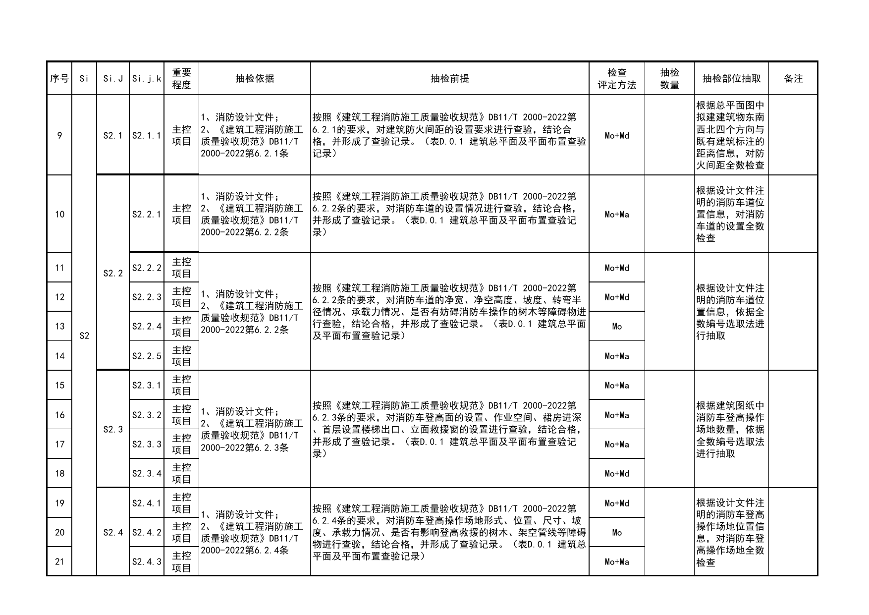 附录C 建设工程消防验收现场检查评定项目抽检方案用表_建设工程消防验收现场检查评定规程 DB11_T2155-2023_北京市建筑工程资料管理规程 DB11∕T695-2025 第 3 页