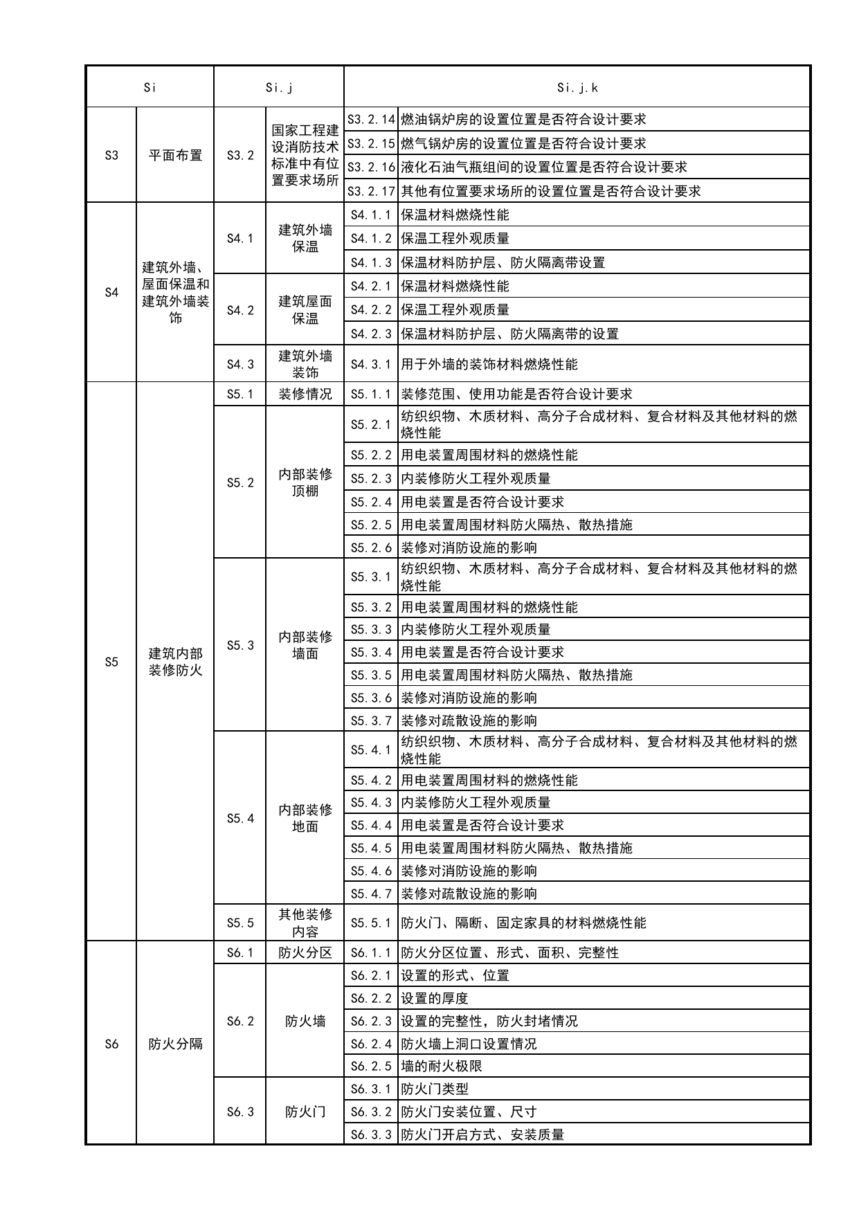 附录A 现场检查评定项目明细表_建设工程消防验收现场检查评定规程 DB11_T2155-2023_北京市建筑工程资料管理规程 DB11∕T695-2025 第 2 页