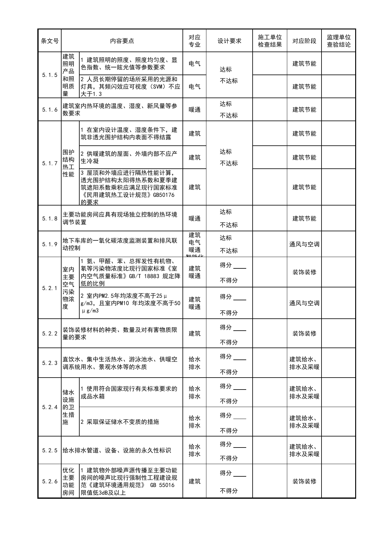 表A 绿色建筑工程验收记录表_绿色建筑工程验收标准 DB11_T1315-2025_北京市建筑工程资料管理规程 DB11∕T695-2025 第 4 页