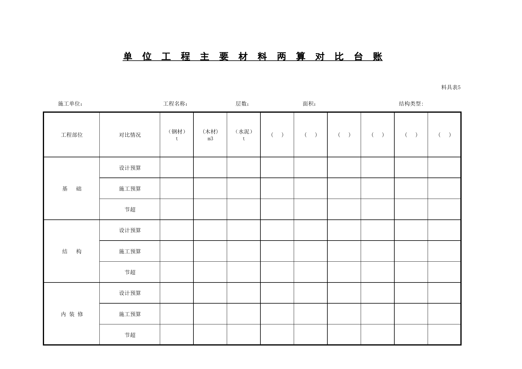 单位工程主要材料两算对比台帐_料具表5_施工现场料具管理_北京市建设工程施工现场安全资料管理规程DB11-383-2006 第 1 页