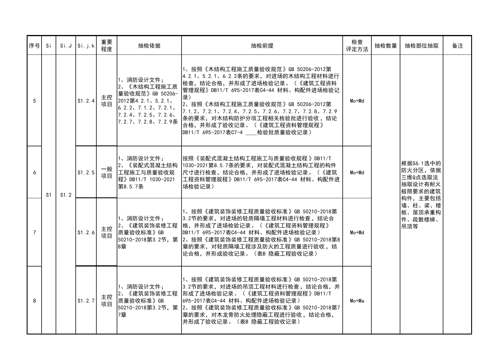 附录C 建设工程消防验收现场检查评定项目抽检方案用表_建设工程消防验收现场检查评定规程 DB11_T2155-2023_北京市建筑工程资料管理规程 DB11∕T695-2025 第 2 页