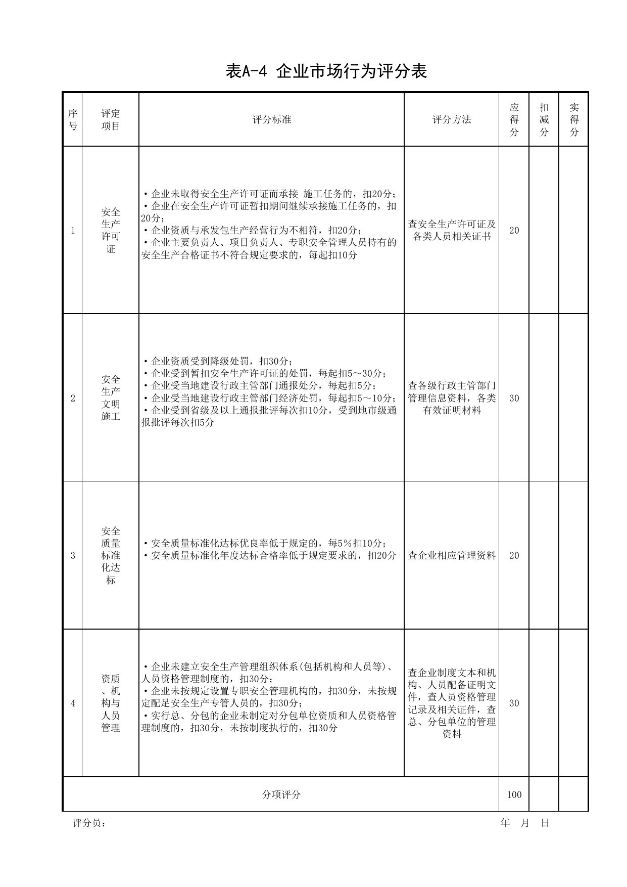 表A-4 企业市场行为评分表_附录A 施工企业安全生产评价表_施工企业安全生产评价标准(JGJ_T77-2010)_北京市建设工程施工现场安全资料管理规程DB11-383-2006 第 1 页