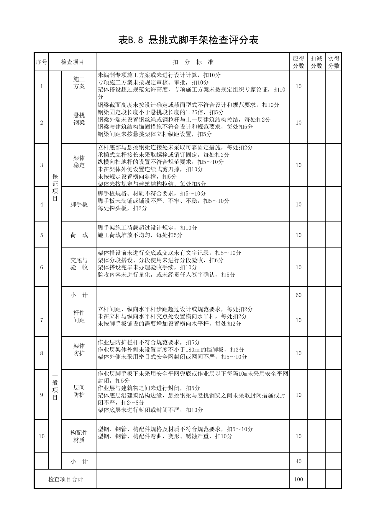表B.8 悬挑式脚手架检查评分表_附录B 建筑施工安全分项检查评分表_《建筑施工安全检查标准》JGJ59-2011_北京市建设工程施工现场安全资料管理规程DB11-383-2006 第 1 页