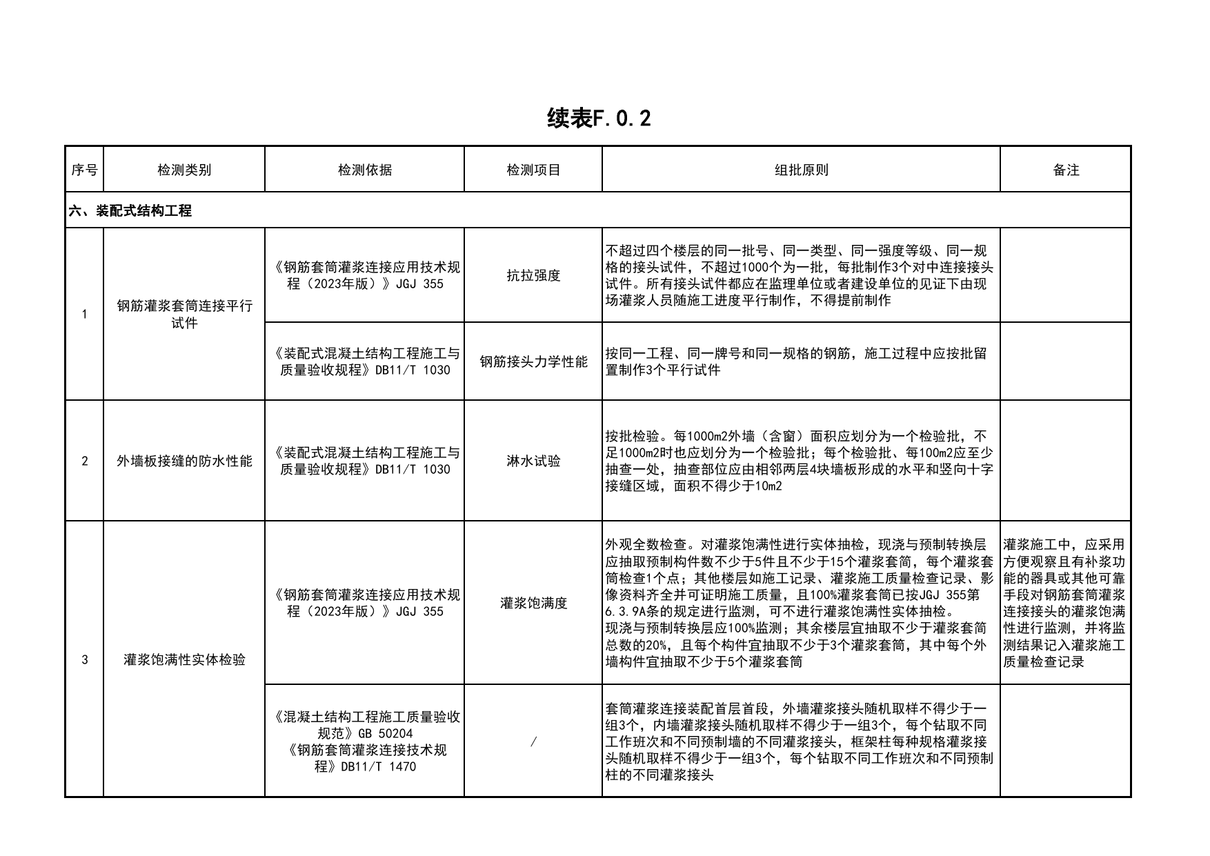 表F.0.2 主要工程实体检验项目一览表_C4 施工物资资料_C类 施工资料_北京市建筑工程资料管理规程 DB11∕T695-2025 第 5 页