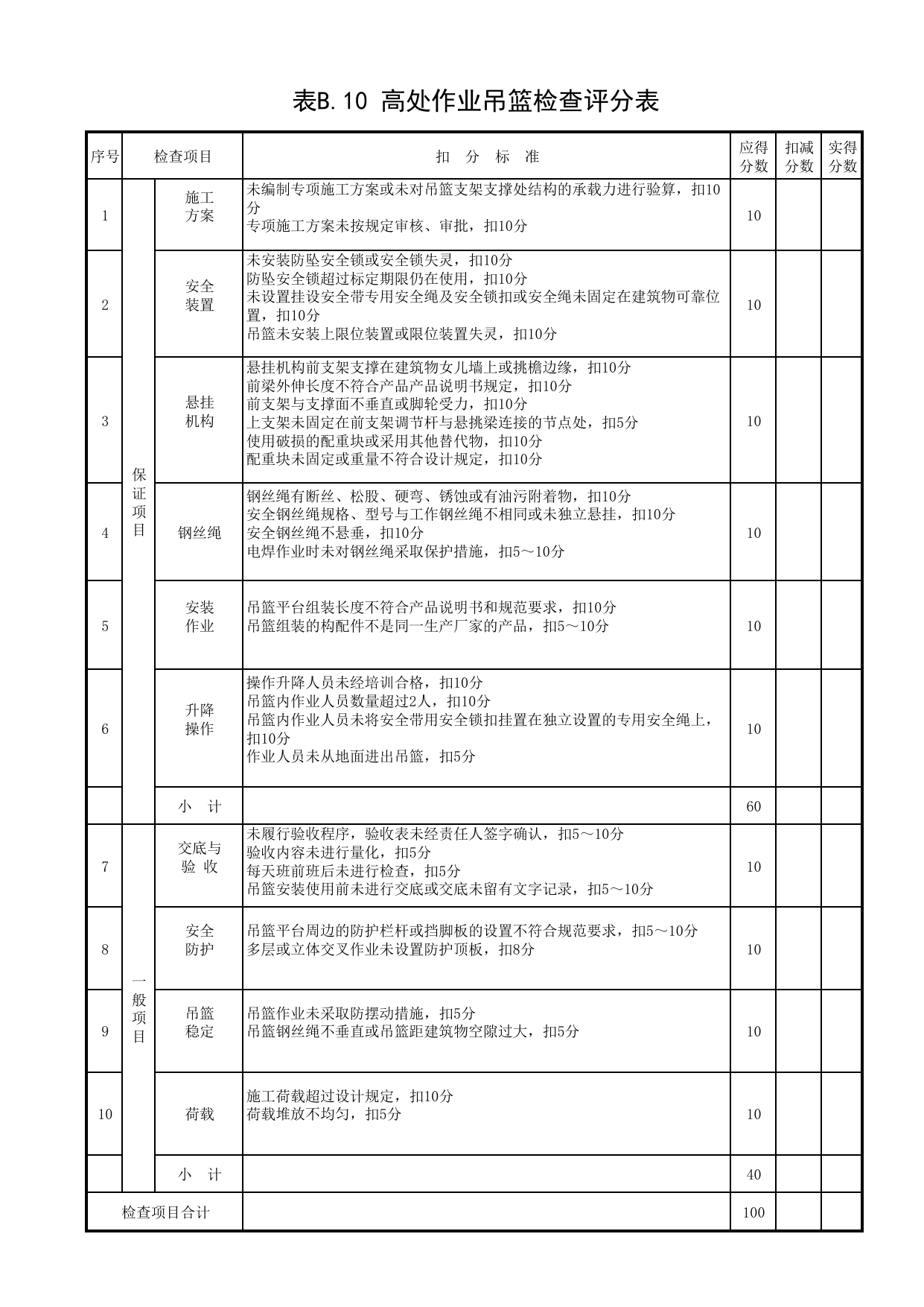 表B.10 高处作业吊篮检查评分表_附录B 建筑施工安全分项检查评分表_《建筑施工安全检查标准》JGJ59-2011_北京市建设工程施工现场安全资料管理规程DB11-383-2006 第 1 页